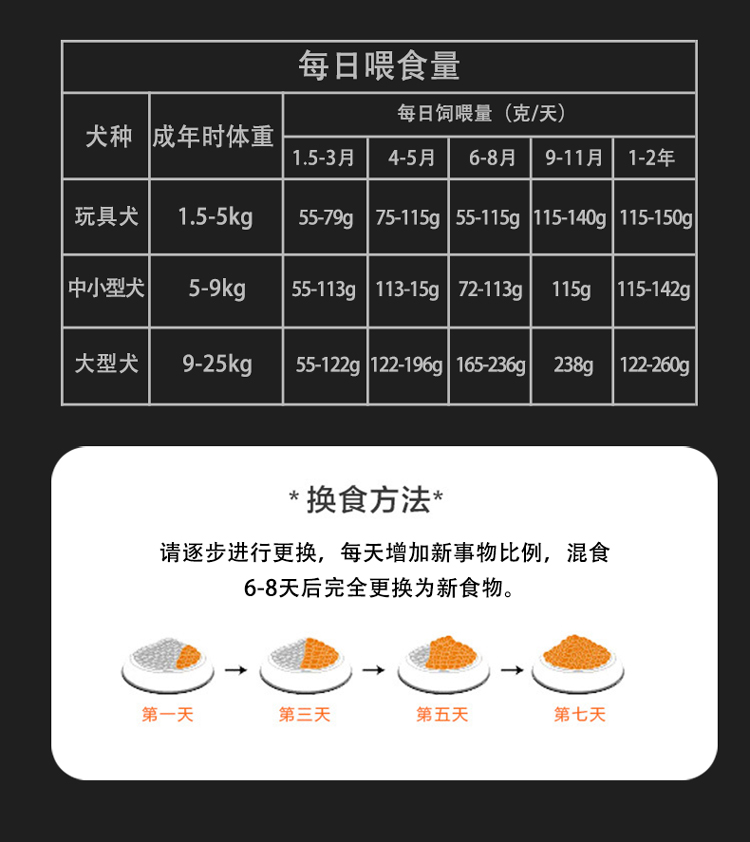 474蒙特卡罗宠物食品有限公司